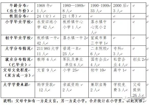 在村人口平均年龄_人口普查(2)