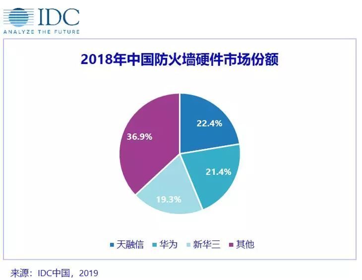 2019防火墙排行榜_防火墙哪个好 防火墙排名