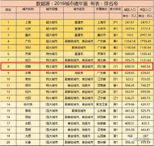 北京市人口年鉴_北京市地图(3)