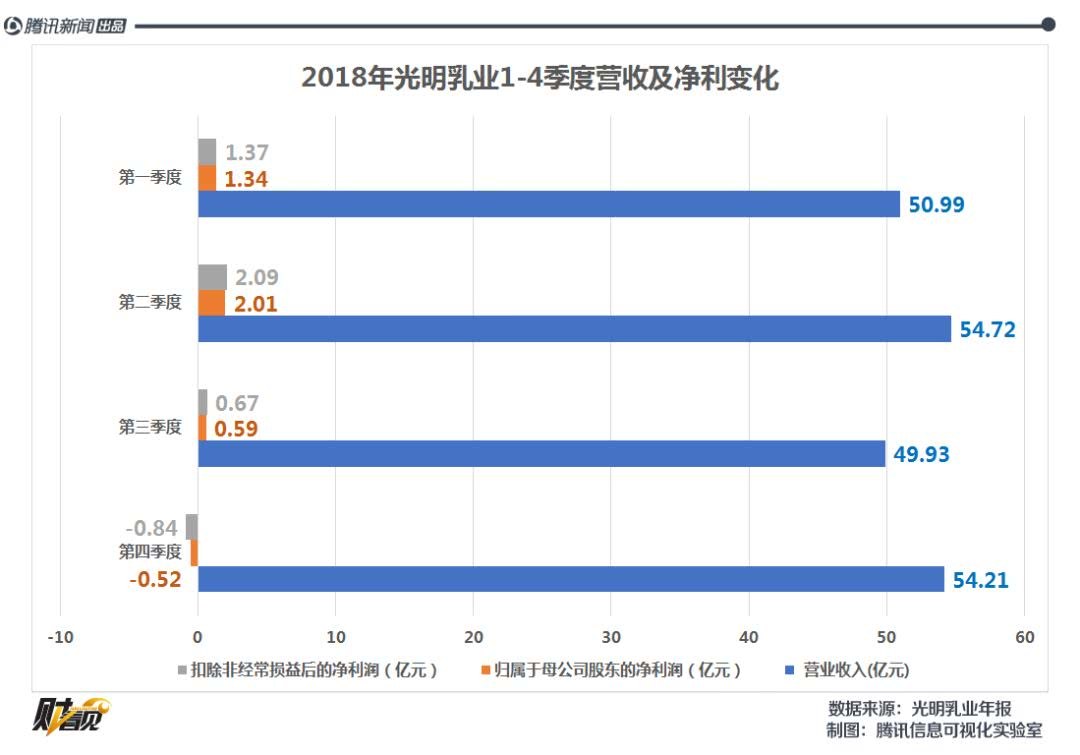 伊利gdp(2)