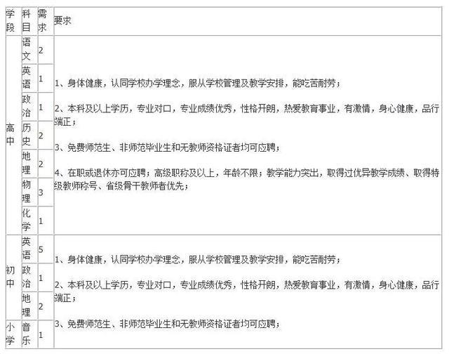 云天化招聘_中国500强 云天化集团招聘 截止2019年7月19日... 年薪15万