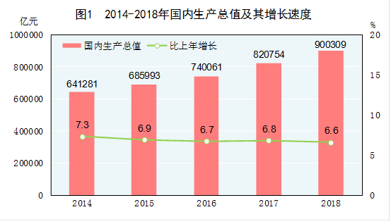 美国对中国gdp最新政策_4万亿教育财政经费大起底 一 总量篇(3)