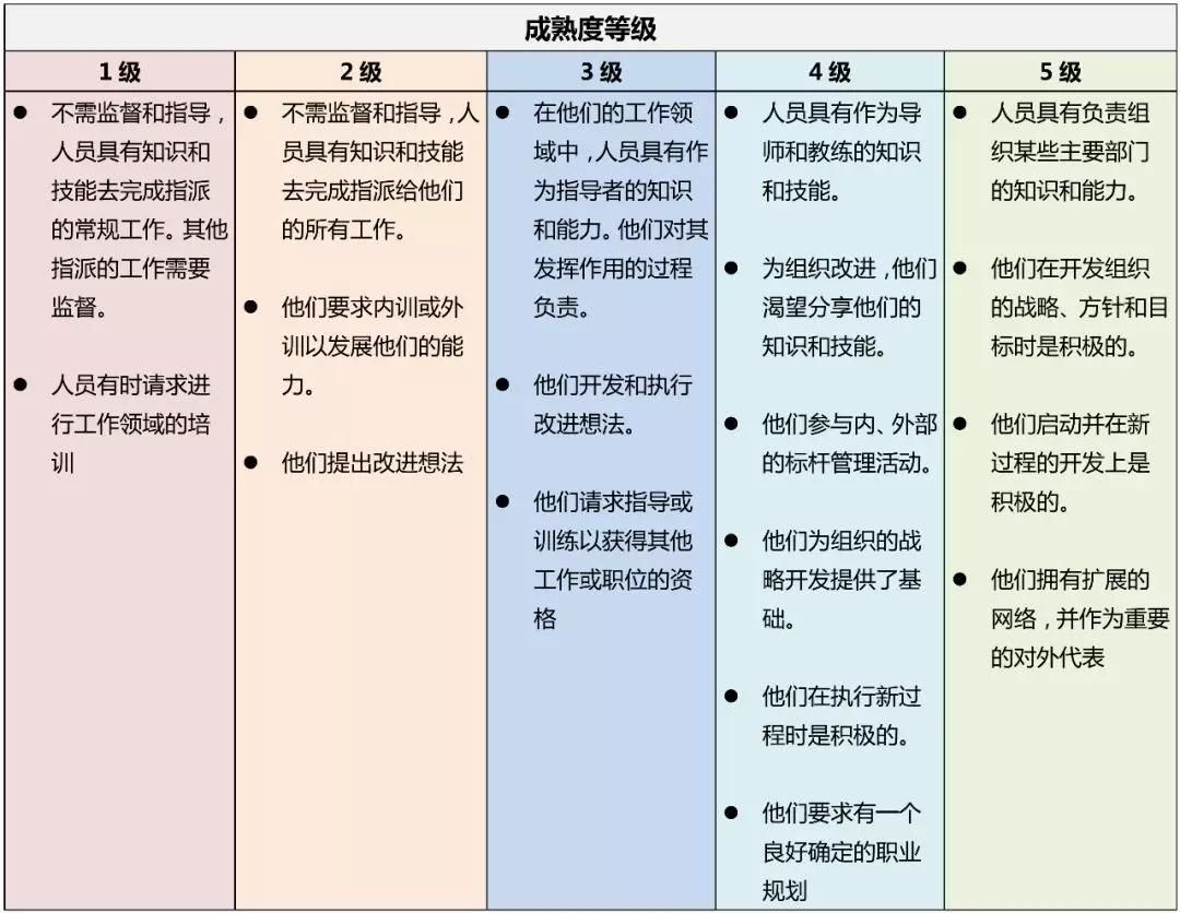 人口质量控制_人口普查事后质量抽查