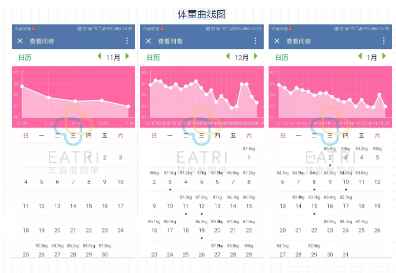 体重曲线图
