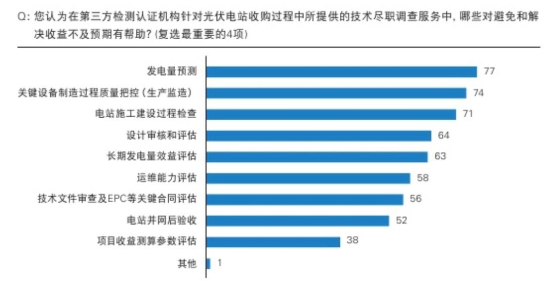 燕郊gdp占三和三分之二(2)