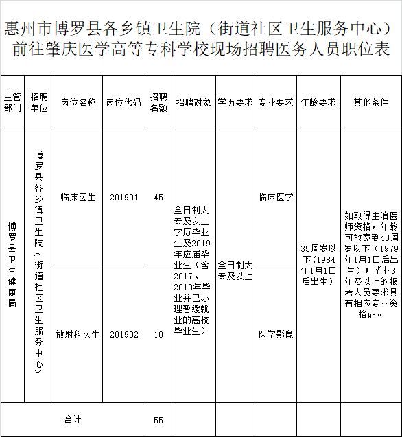 乡镇卫生院编制待遇