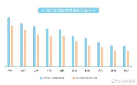 武汉东西湖区2021第一季度gdp_2021年一季度武汉市房地产市场数据分析报告(3)