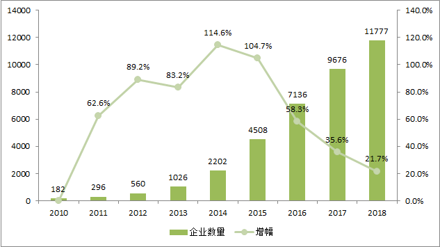 融资租赁行业排名_融资租赁(3)