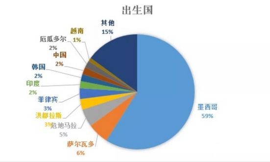 美国人口里包含非法移民吗_美国人(2)