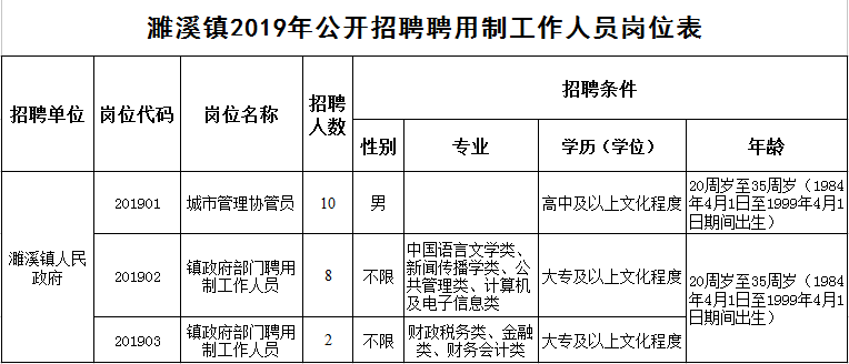 人口协管员工作日志_海关协管员工作服图片