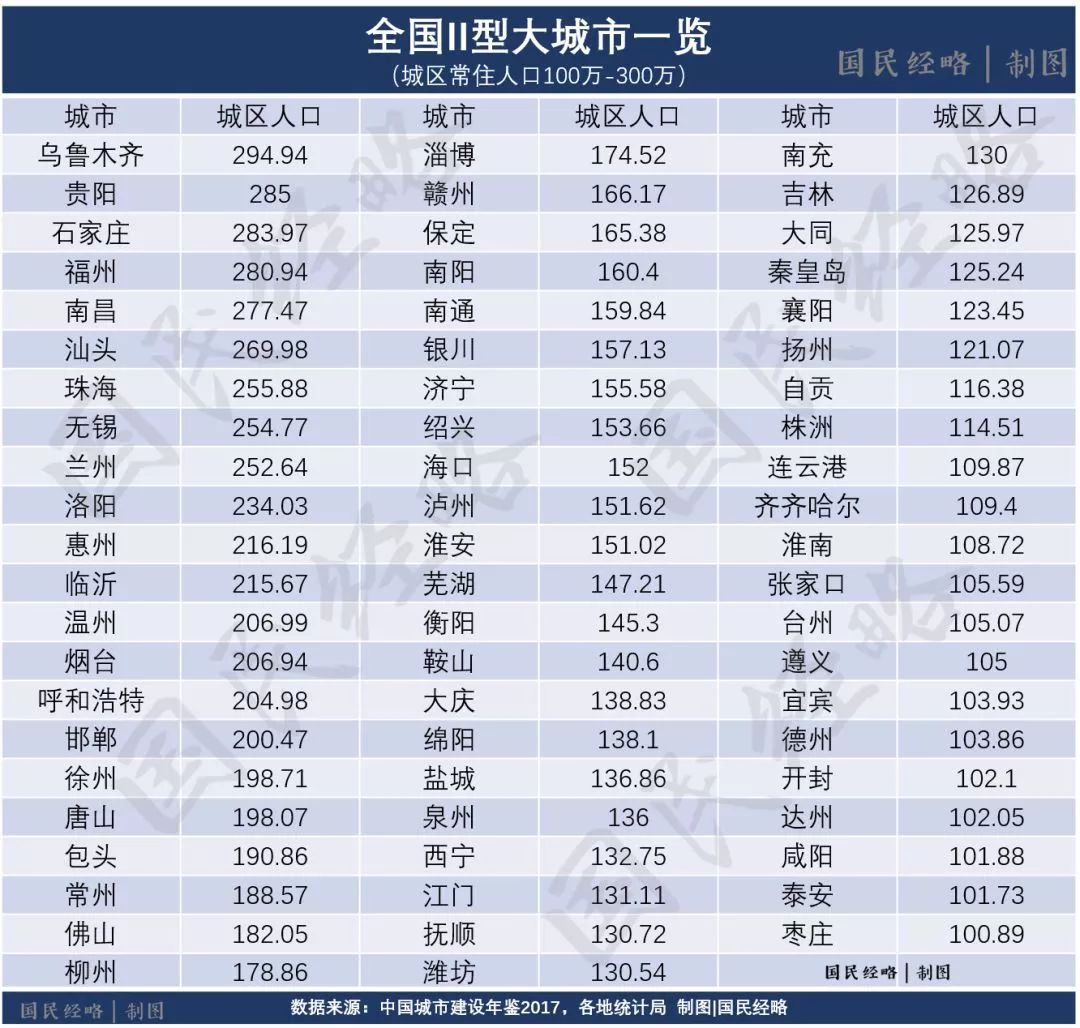 唐山城区人口_环京投资唐山 揭秘唐山到底有没有投资价值(3)