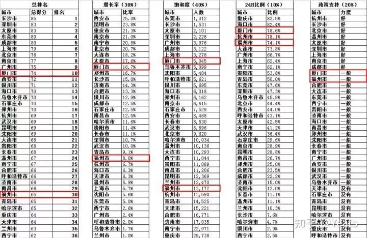 福州总人口_第三批国家新型城镇化综合试点地区公布(2)