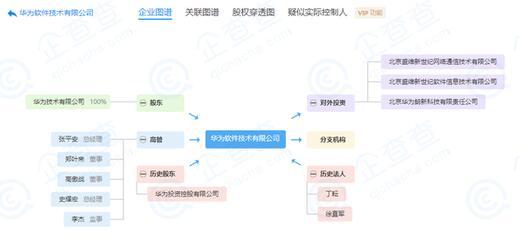 华为老总变更_华为老总任三老婆照片(3)