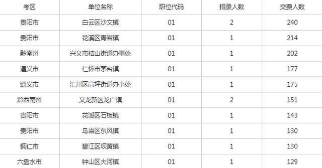 贵州省2019年人口数是多少_贵州省人口统计图(3)