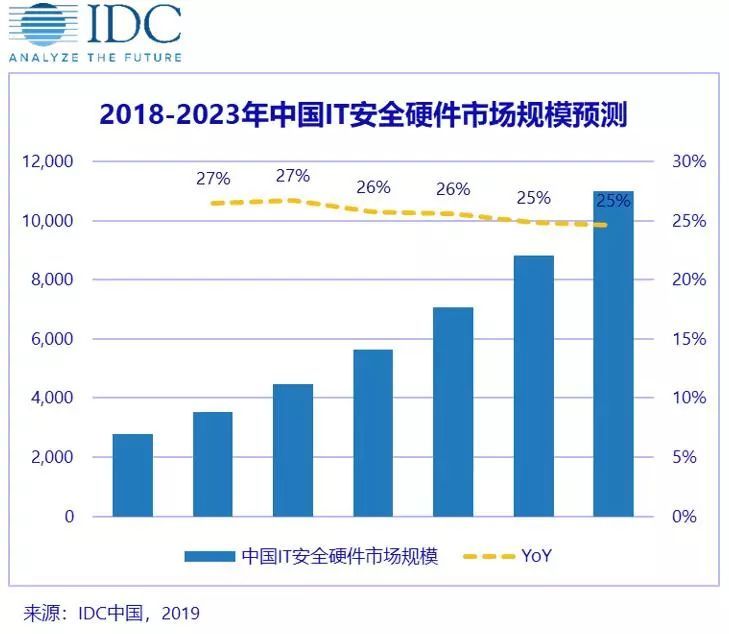 硬件防火墙排名_硬件防火墙图片