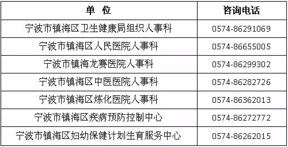 镇海招聘信息_2017年浙江省公安厅招聘职员公告(2)