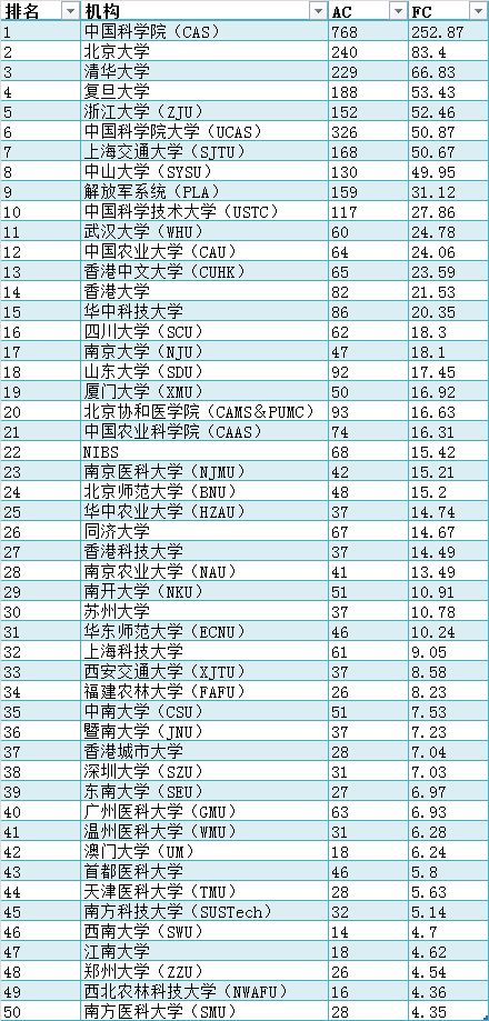 世界科学排名_科学手抄报(3)