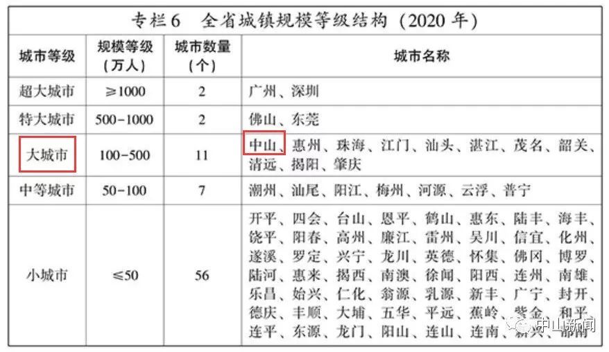 城镇人口标准_平谷区常住人口规模及分布情况简析 平谷区第六次全国人口普查