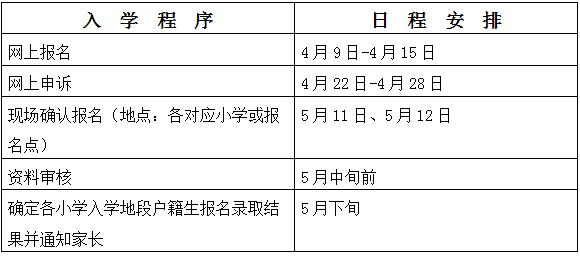 常住人口户_常住人口登记卡(2)