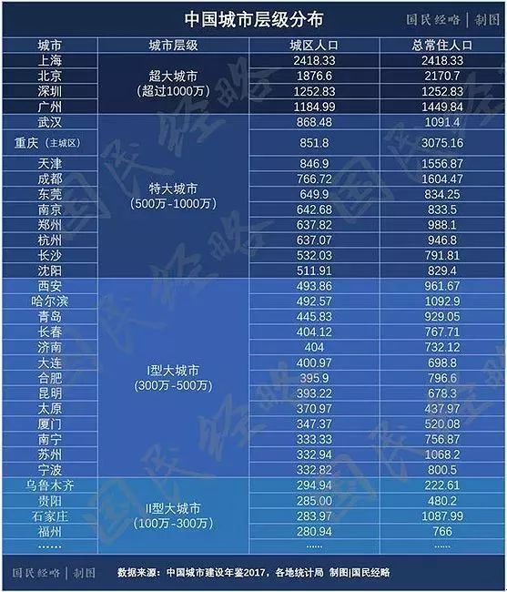 武汉城区人口统计_武汉主城区地图(3)