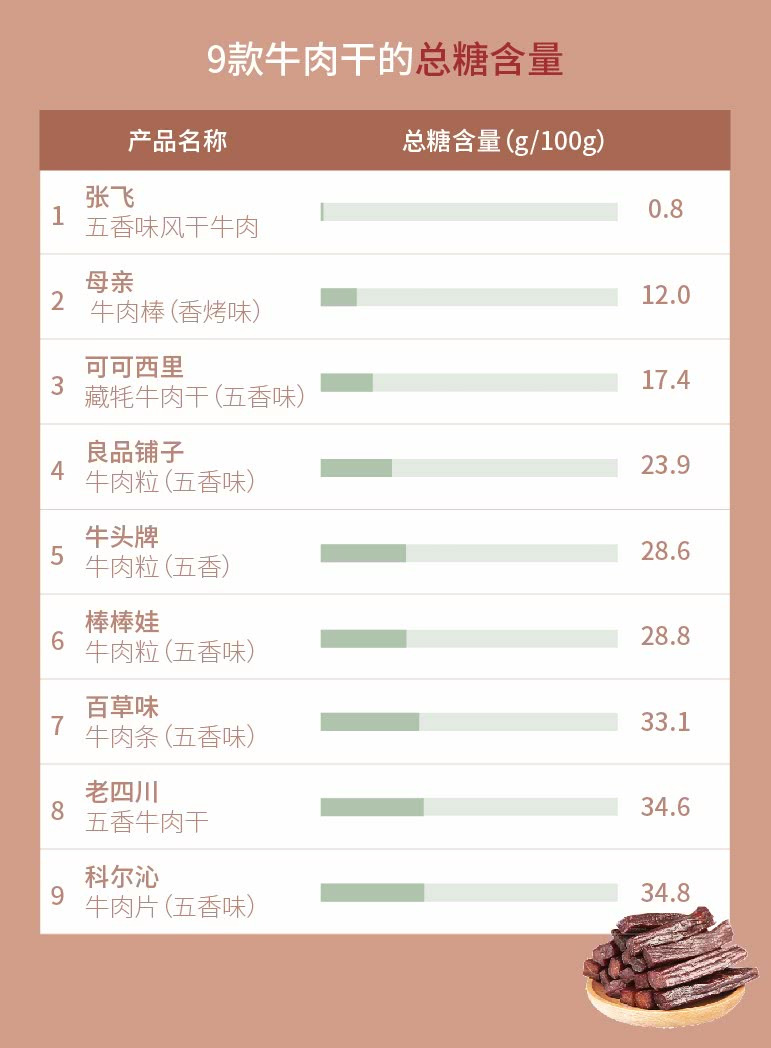 蛋白质排名_蛋白质女王(2)