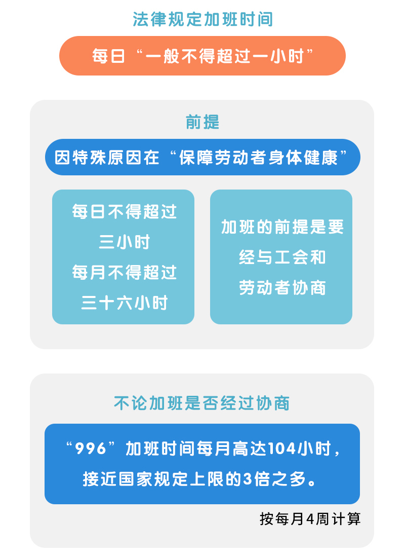 996工作制是谁提出 f271e548ae3b459f92b30afb35110c25.jpeg