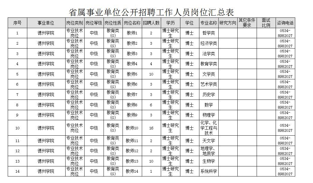 德州2019年总人口_德州2025年总体规划图(2)