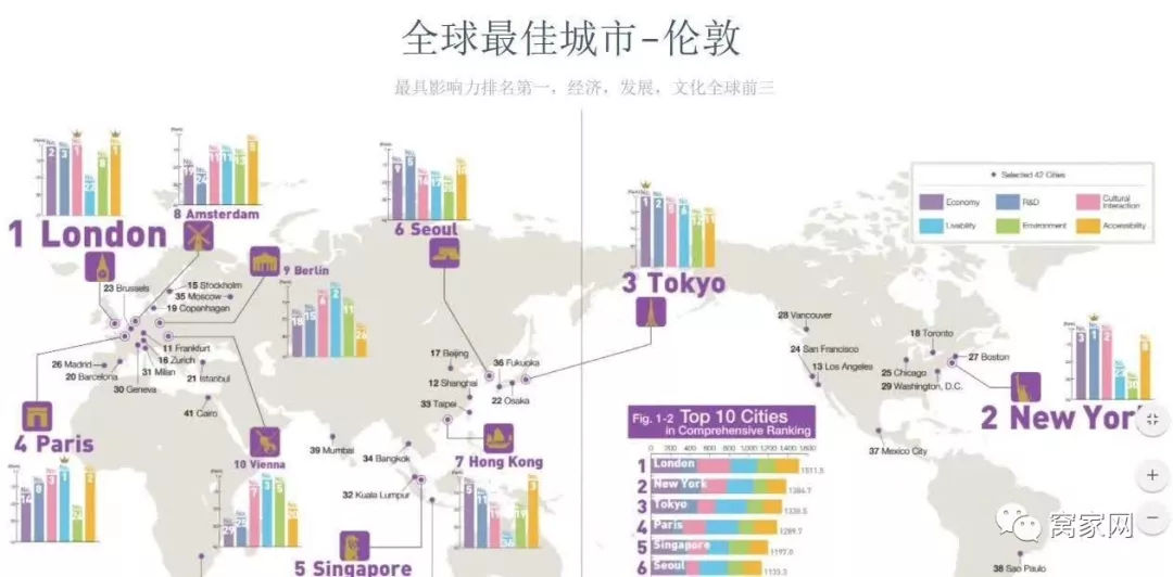 伦敦 人口密度_英国伦敦(2)