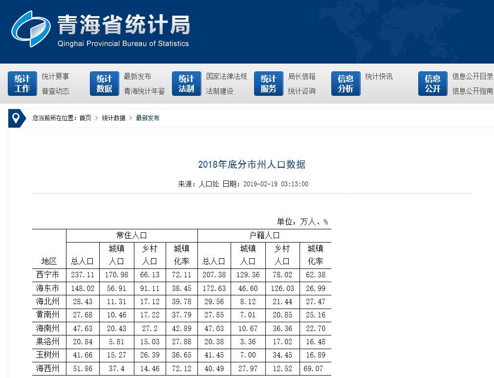 西宁落户人口_西宁火车站(2)