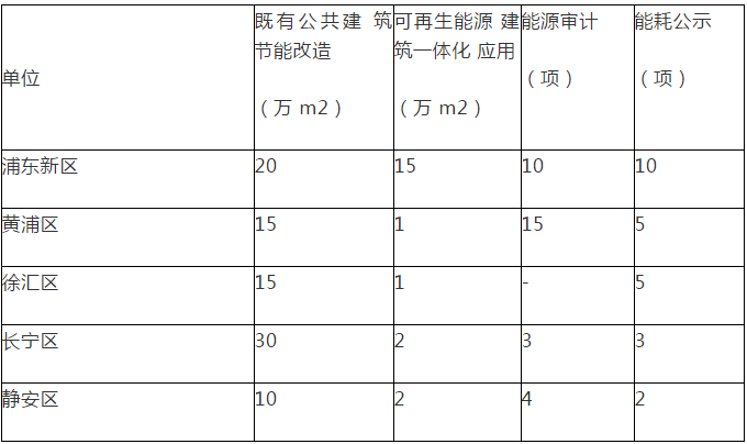 动态 各地装配式建筑最新动态汇总来了！FB体育