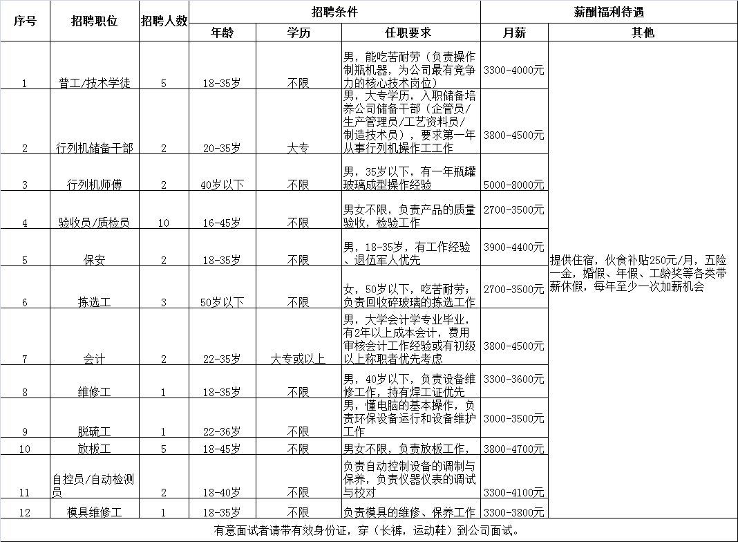 物流招聘职位_智联春招行情报告 北京月薪13559元排名第一,物流招聘职位数增五成居首(2)