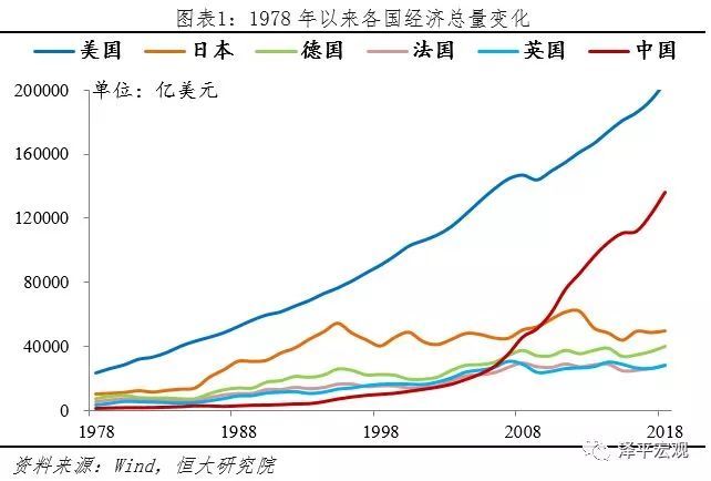 三大产业占gdp比重