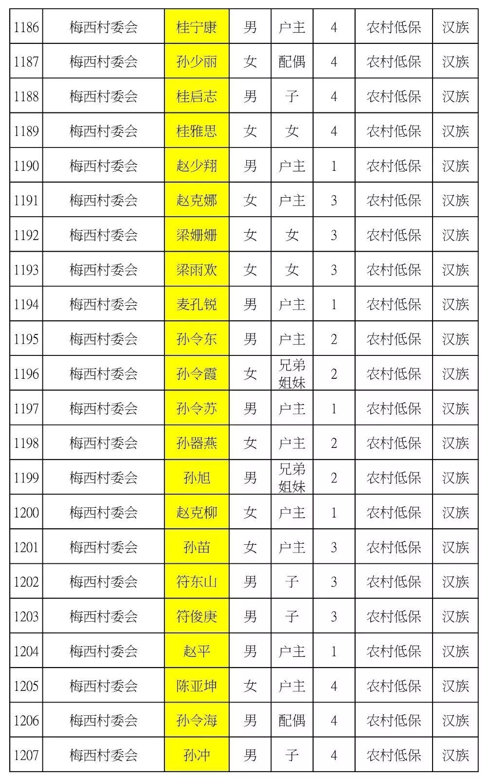 中国贫困人口2019_官宣丨2019年云南GDP增长8.1(3)