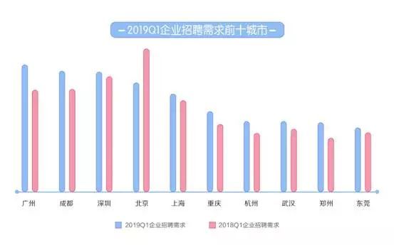 东莞人口平均月收入_十年前东莞石碣人口(2)