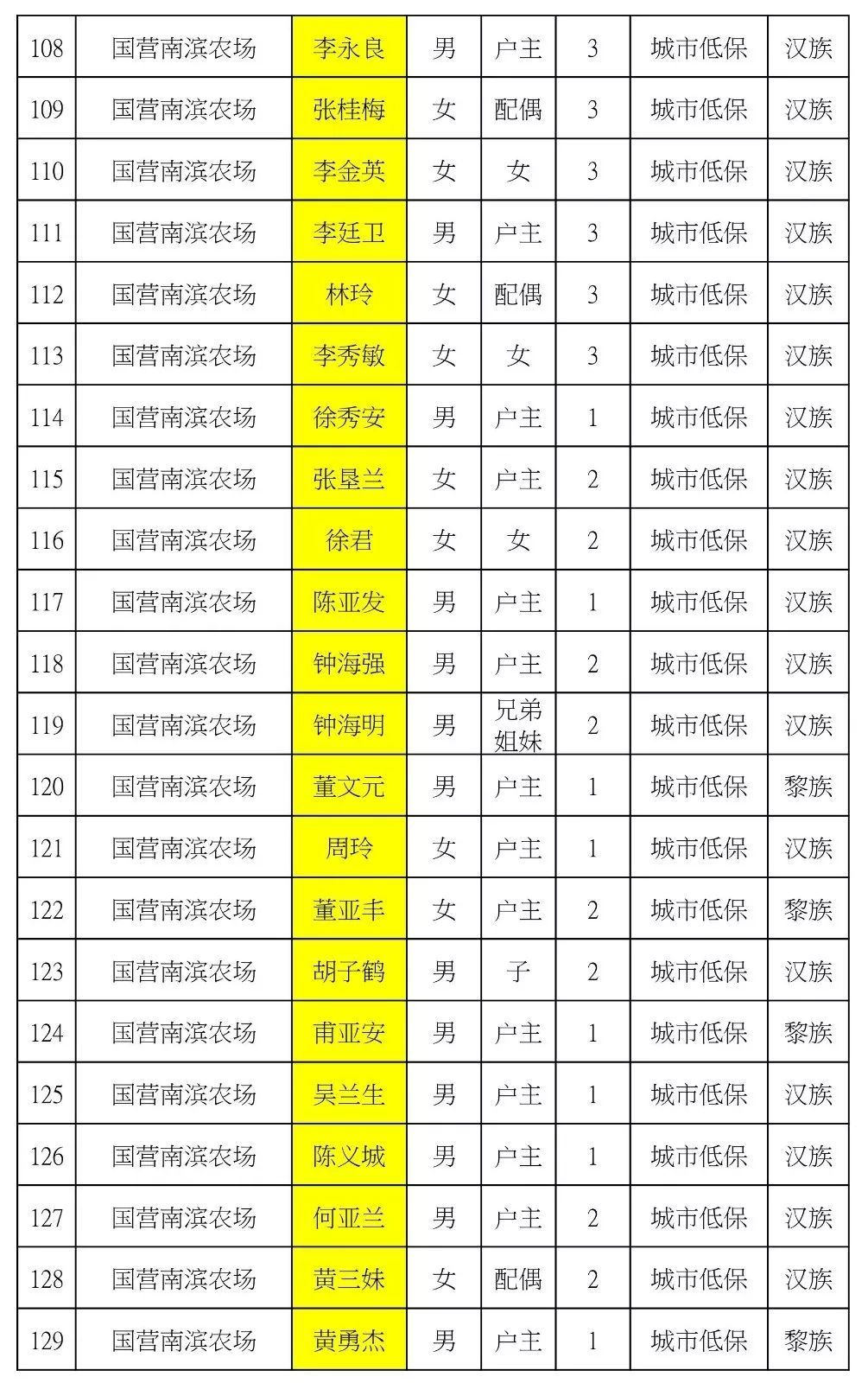 贫困人口名单如何查询_贫困人口(3)