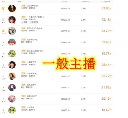 排名主播_美女主播(2)
