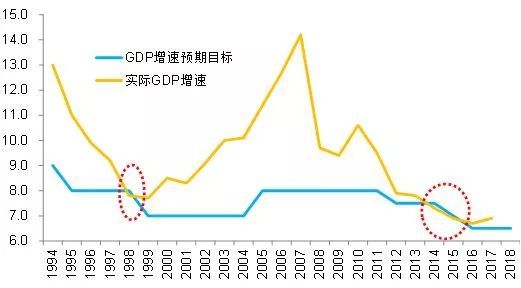 中国gdp下滑_中国地图(3)
