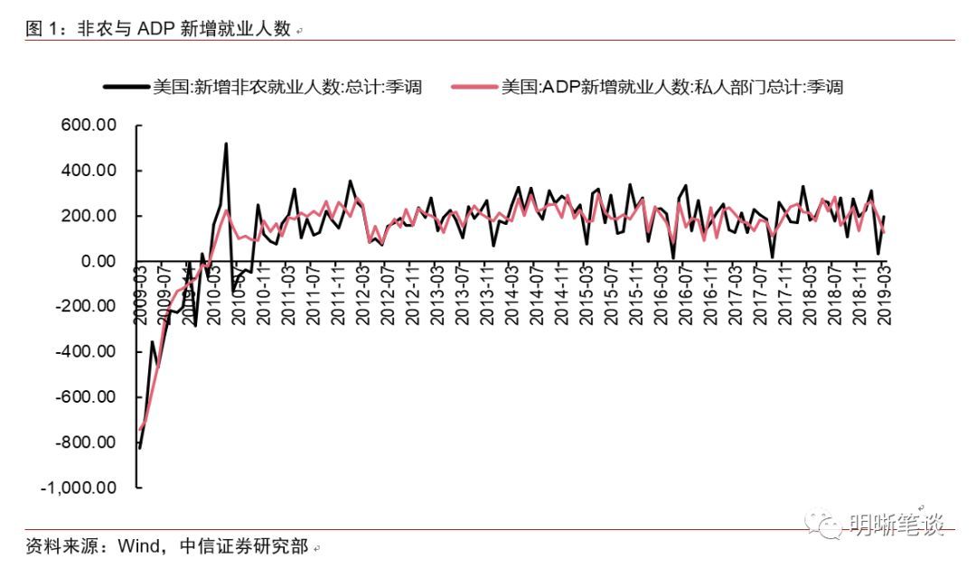 商业就业人口_中国人口周期研究 转型宏观之十五