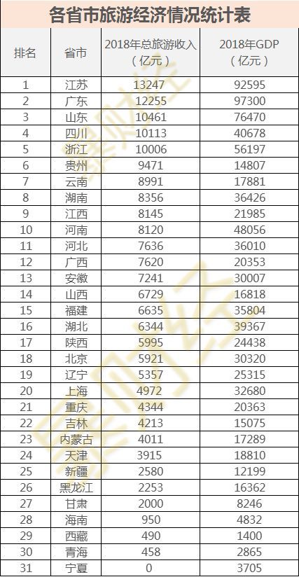 四川旅游收入gdp比重_海南旅游发展指数报告 旅行社发展水平远高于全国