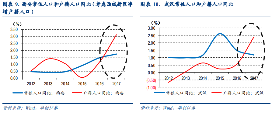 城市人口的增长原因_城市人口增长图(2)