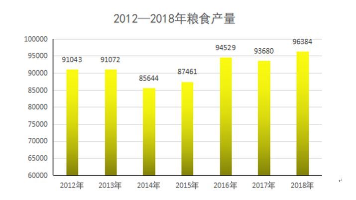 西乡县gdp多少_2018年西乡县国民经济和社会发展统计公报