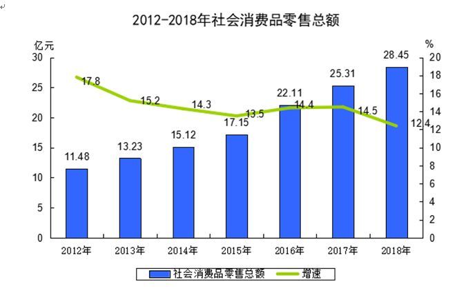 西乡县gdp多少_2018年西乡县国民经济和社会发展统计公报