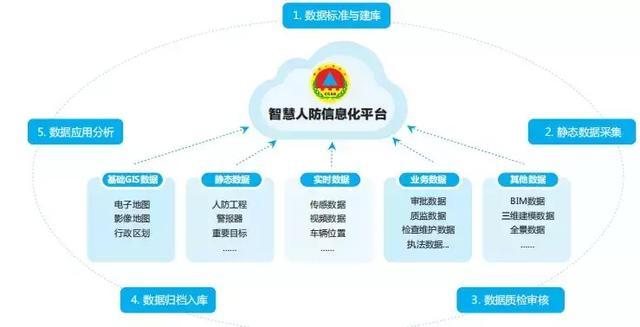 什么是人防工程管理 fd1f7c0e9b2b483484ccad235be73556.jpeg