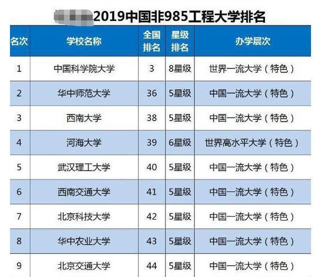 西北的大学排名_西北师范大学(3)