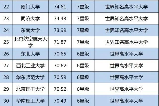 211中国大学排行榜_史上最长寒假重磅来袭 天津众高校排名居中 2