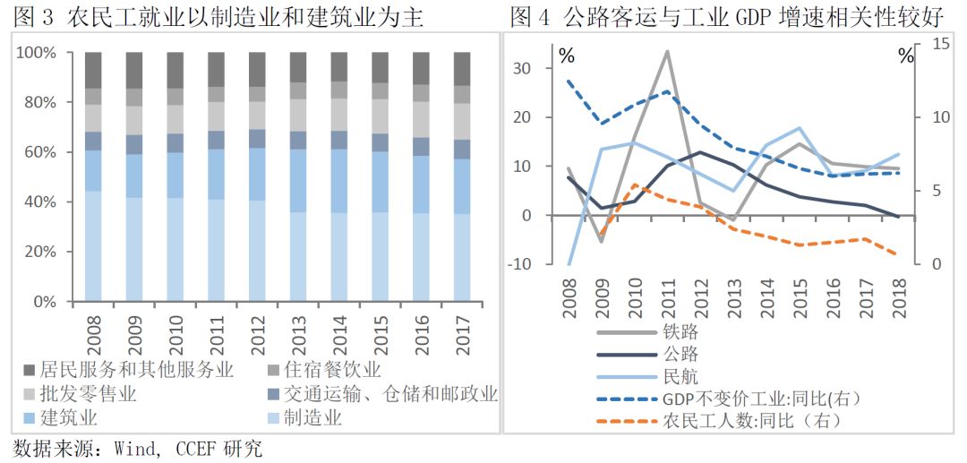 农村外出人口的定义_人口普查(2)