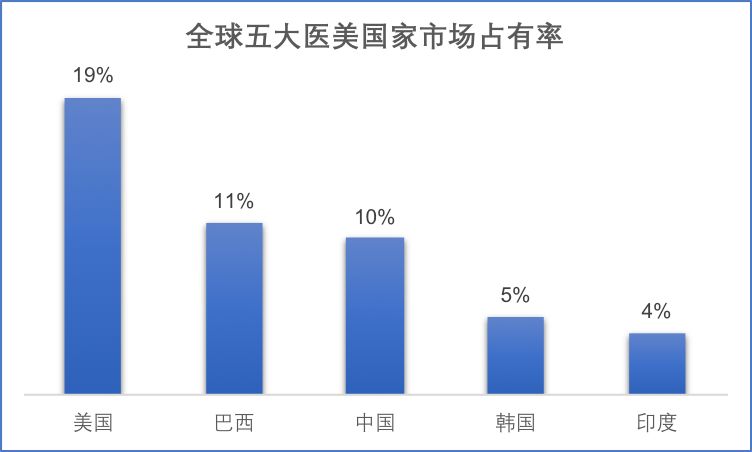 中国人口是韩国的几倍_国足,此生我还能看到世界杯吗(2)