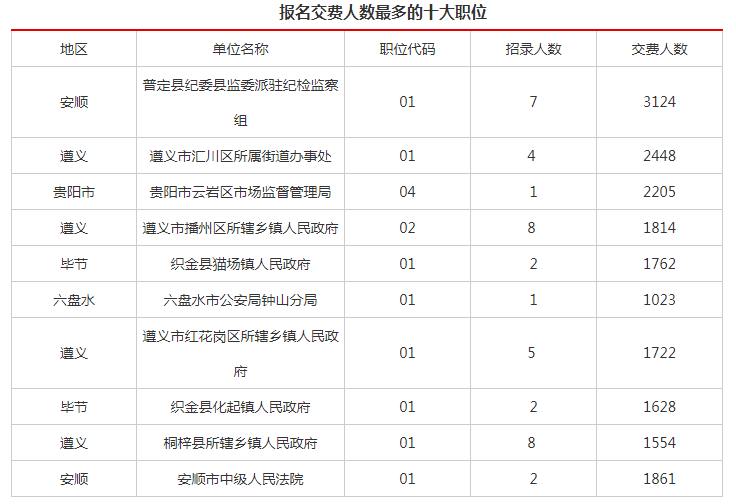 警察与人口比例_中国人口结构比例图(2)