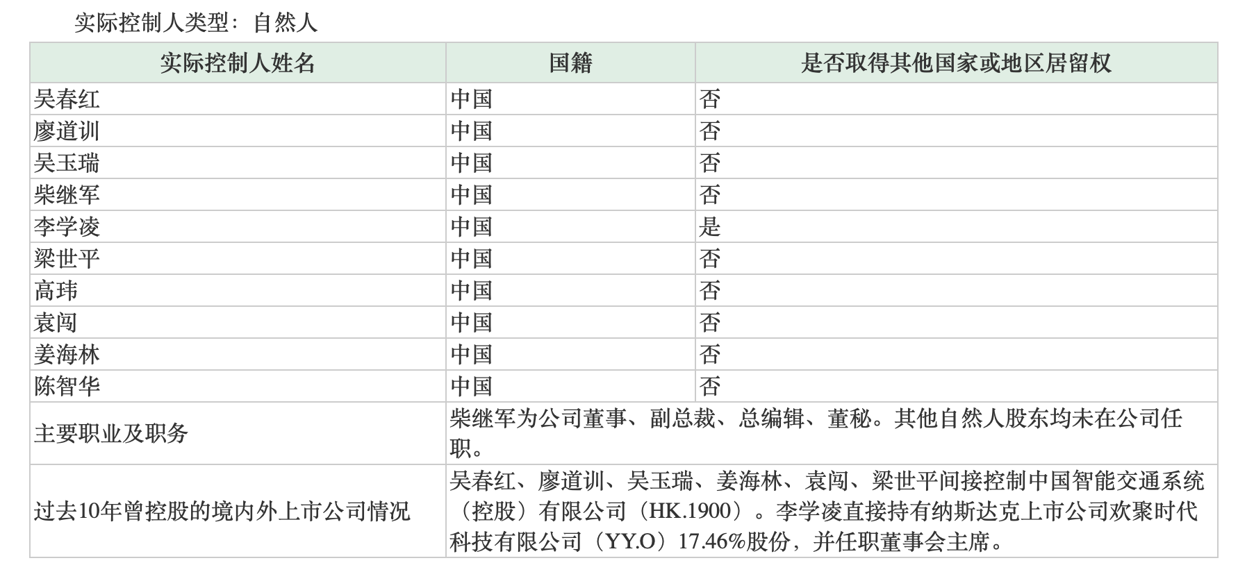 中国实际人口有多少_谁知道中国的真实人口是多少 人数最多的是八零后吗(3)