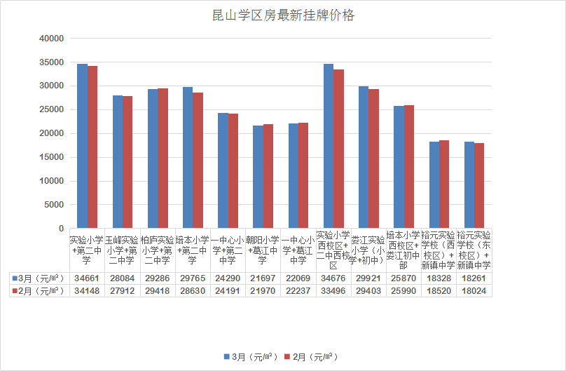 昆山常住人口_从2020年昆山与镇江 江阴 湖州的对比推断昆山的真实常住人口(2)